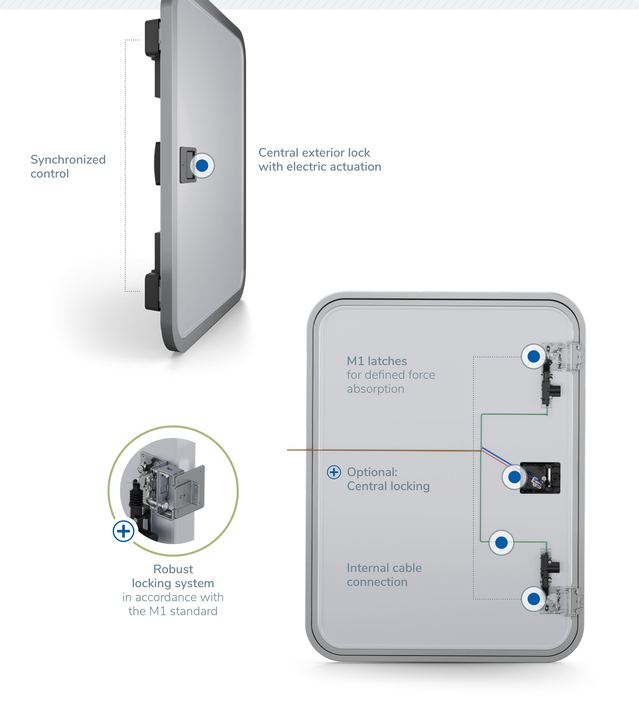 Kubus XLe Electromechanical Lock – view 6